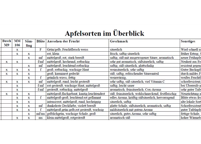 Apfelsorten Apfelsorten