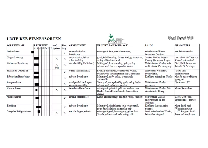 Birnensorten Birnensorten