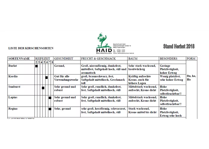 Kirschensorten Kirschensorten
